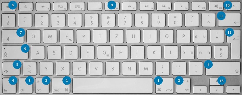 dragt uafhængigt længde Mac-Tastatur und -Symbole