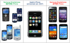 Apples Vergleich der Samsung Smartphones vor und nach der Präsentation des iPhones – Quelle: appleinsider.com