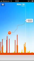 Jawbone UP App – Die Tagesaktivitäten im Überblick