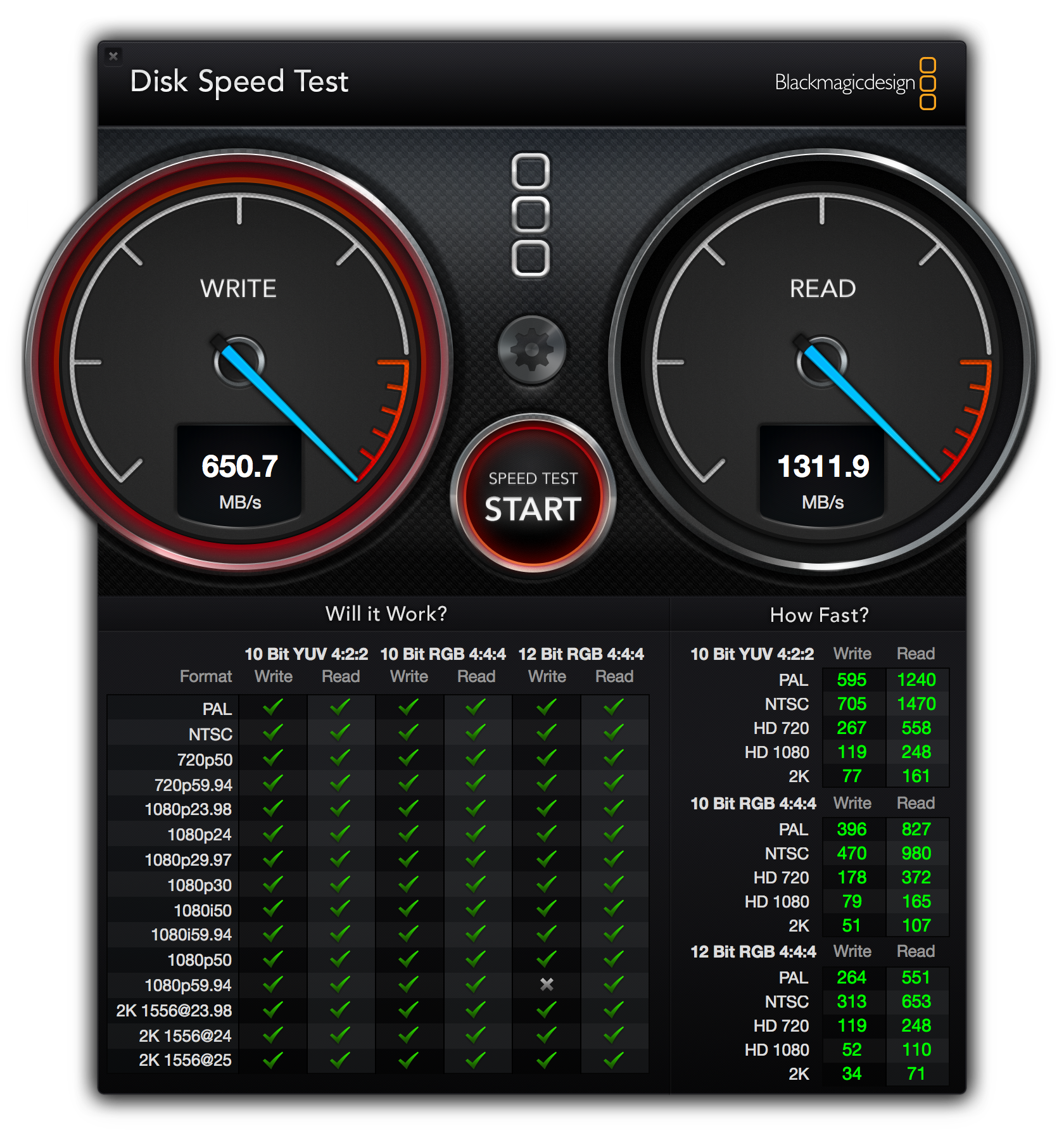 Benchmark-Resultate von Blackmagicdesigns Disk Speed Test